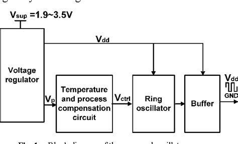 ultra low power oscillator for uhf rfid transponder|An ultra.